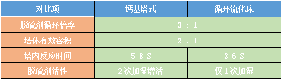 脫硫脫（tuō）硝